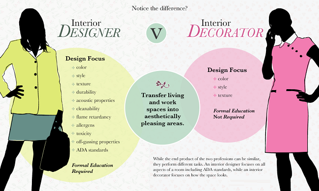 Designer vs Decorator - IVS School Of Design