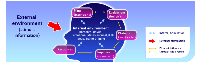 system-perspective-theories-ivs-school-of-design