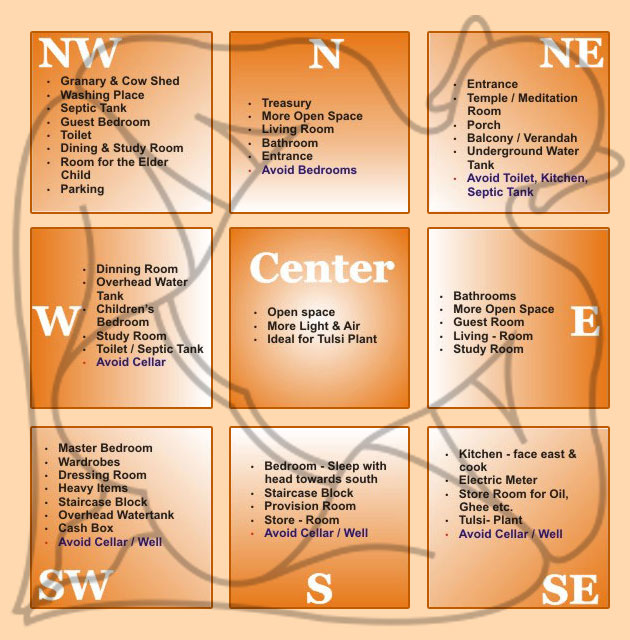 Vastu For Home IVS School Of Design