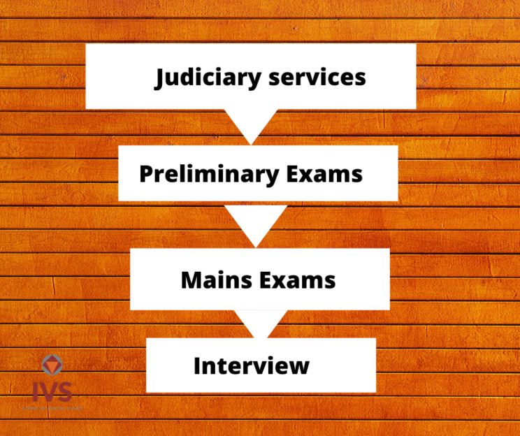 what-is-the-syllabus-of-the-judiciary-exam-ivs-school-of-design